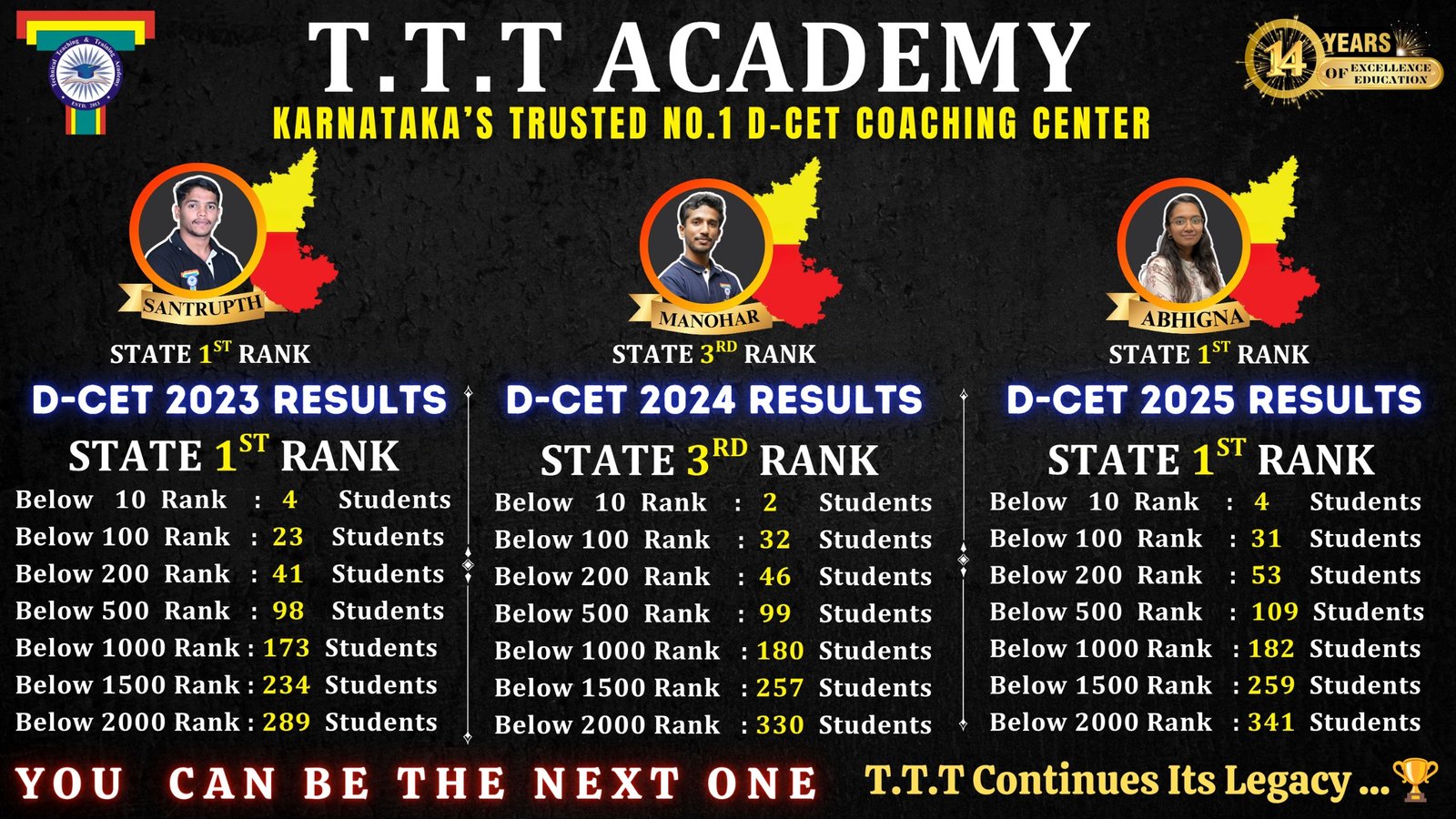 DCET ranker result 2